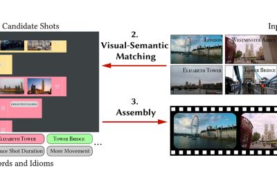 2019 SA Technical Papers_Wang_Write-a-video: computational video montage from themed text