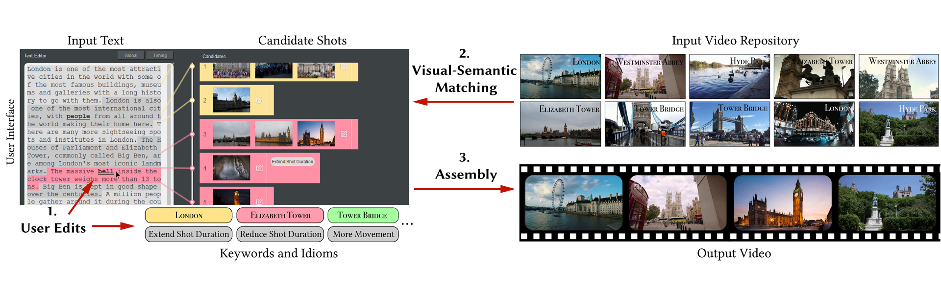 2019 SA Technical Papers_Wang_Write-a-video: computational video montage from themed text