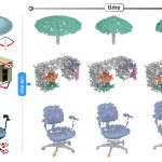 2019 SA Technical Papers_Yan_RPM-Net: recurrent prediction of motion and parts from point cloud