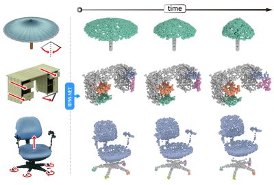 2019 SA Technical Papers_Yan_RPM-Net: recurrent prediction of motion and parts from point cloud