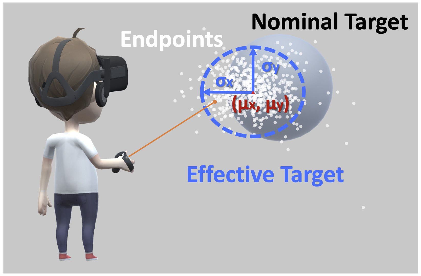 2019 SA Technical Papers_Yu_Modeling endpoint distribution of pointing selection tasks in virtual reality environments