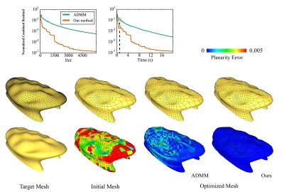 2019 SA Technical Papers_Zhang_Accelerating ADMM for efficient simulation and optimization