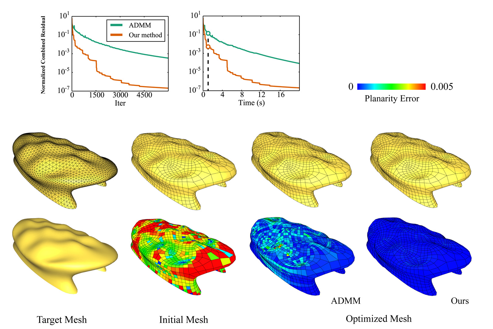 2019 SA Technical Papers_Zhang_Accelerating ADMM for efficient simulation and optimization