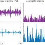 2019 SA Technical Papers_Zhang_Acoustic texture rendering for extended sources in complex scenes