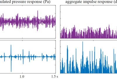 2019 SA Technical Papers_Zhang_Acoustic texture rendering for extended sources in complex scenes