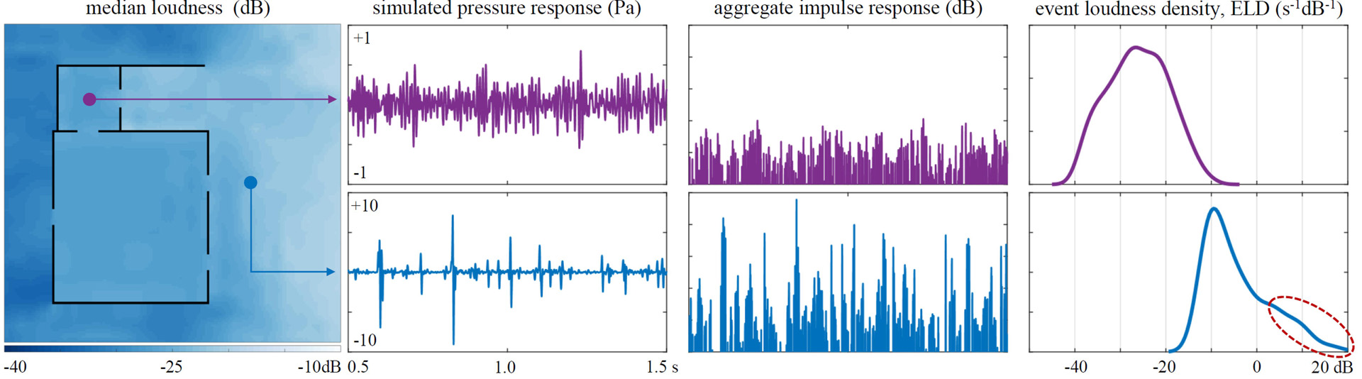 2019 SA Technical Papers_Zhang_Acoustic texture rendering for extended sources in complex scenes