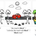 2019 SA Technical Papers_Zou_Language-based colorization of scene sketches