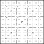 2020 SA Technical Papers_Ahmed_Screen-space blue-noise diffusion of monte carlo sampling error via hierarchical ordering of pixels