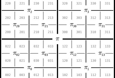 2020 SA Technical Papers_Ahmed_Screen-space blue-noise diffusion of monte carlo sampling error via hierarchical ordering of pixels