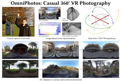 2020 SA Technical Papers_Bertel_OmniPhotos: casual 360° VR photography