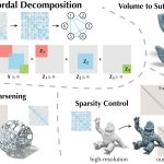 2020 SA Technical Papers_Chen_Chordal decomposition for spectral coarsening