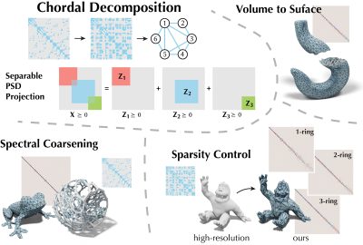 2020 SA Technical Papers_Chen_Chordal decomposition for spectral coarsening