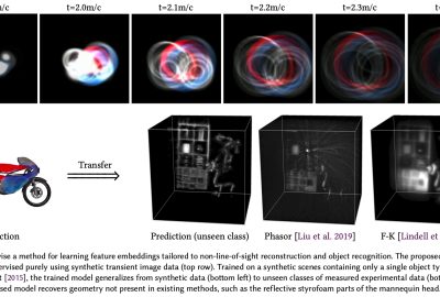 2020 SA Technical Papers_Chen_Learned feature embeddings for non-line-of-sight imaging and recognition