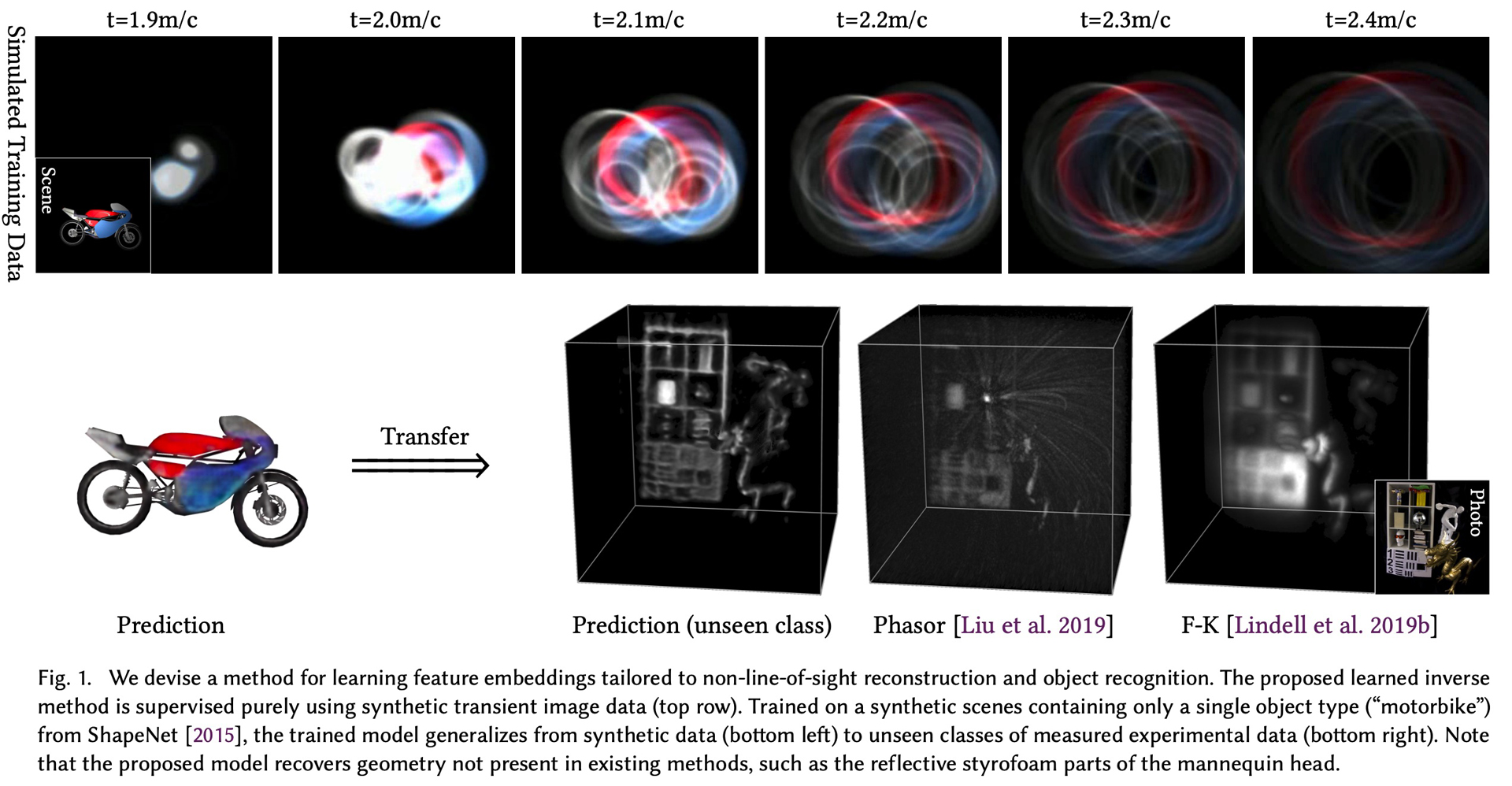 2020 SA Technical Papers_Chen_Learned feature embeddings for non-line-of-sight imaging and recognition