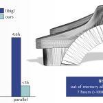 2020 SA Technical Papers_Cherchi_Fast and robust mesh arrangements using floating-point arithmetic