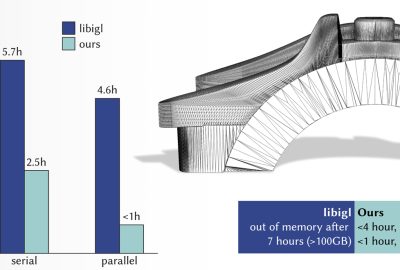 2020 SA Technical Papers_Cherchi_Fast and robust mesh arrangements using floating-point arithmetic