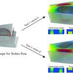 2020 SA Technical Papers_Du_Functional optimization of fluidic devices with differentiable stokes flow