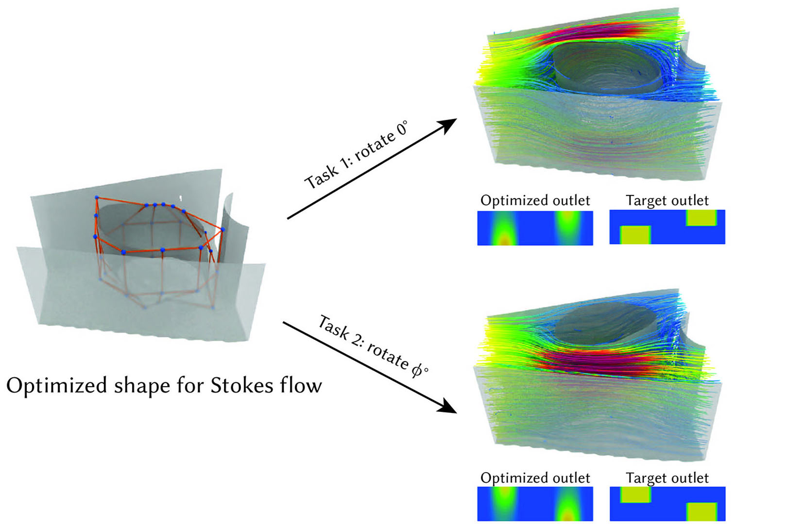 2020 SA Technical Papers_Du_Functional optimization of fluidic devices with differentiable stokes flow