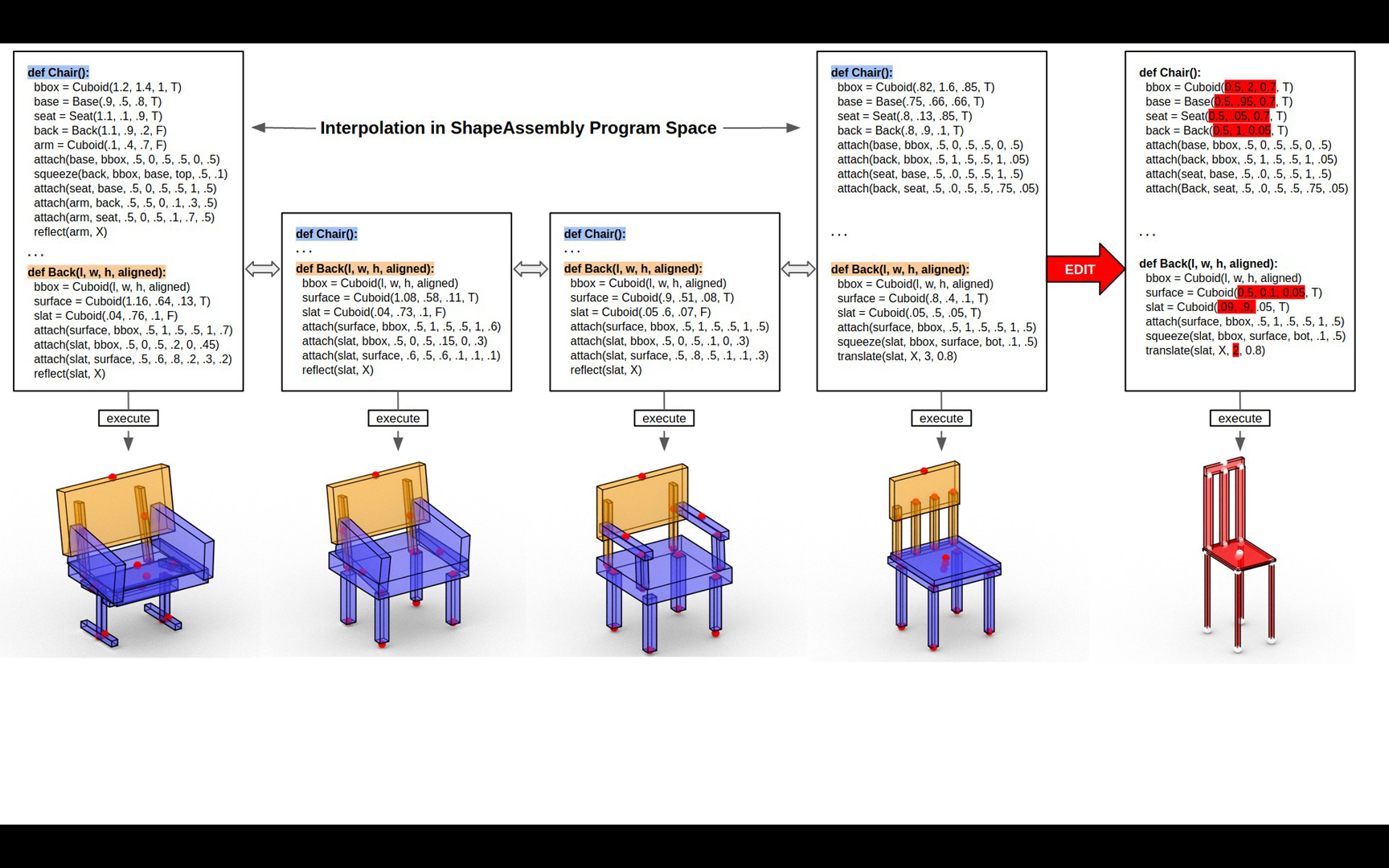 2020 SA Technical Papers_Jones_ShapeAssembly: learning to generate programs for 3D shape structure synthesis