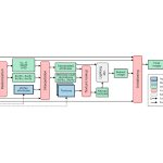 2020 SA Technical Papers_Laine_Modular primitives for high-performance differentiable rendering
