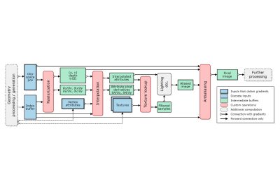 2020 SA Technical Papers_Laine_Modular primitives for high-performance differentiable rendering