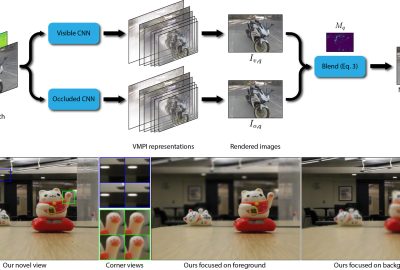 2020 SA Technical Papers_Li_Synthesizing light field from a single image with variable MPI and two network fusion