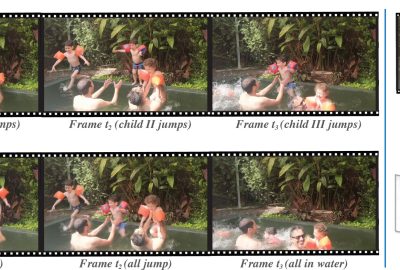2020 SA Technical Papers_Lu_Layered neural rendering for retiming people in video