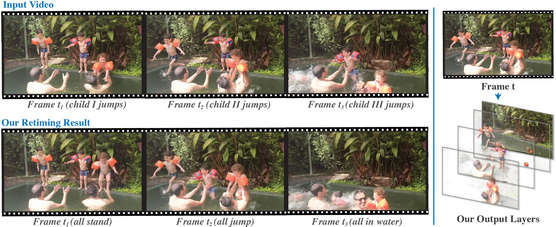 2020 SA Technical Papers_Lu_Layered neural rendering for retiming people in video