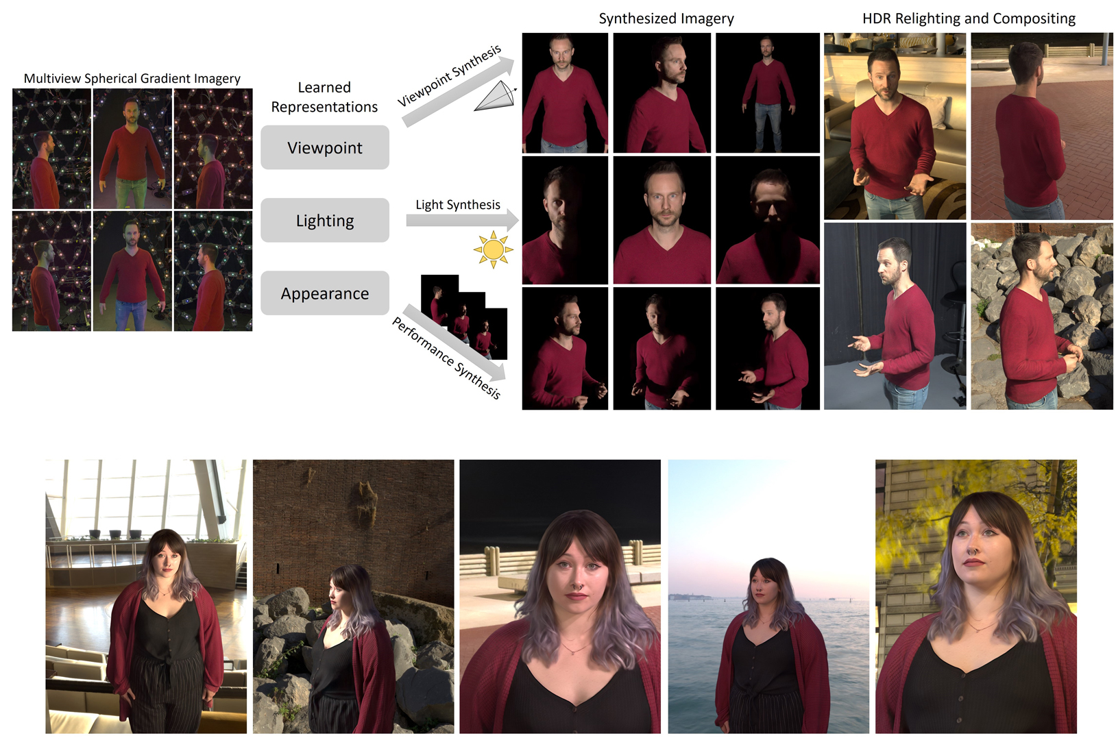 2020 SA Technical Papers_Meka_Deep relightable textures: volumetric performance capture with neural rendering