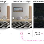 2020 SA Technical Papers_Müller_Neural control variates