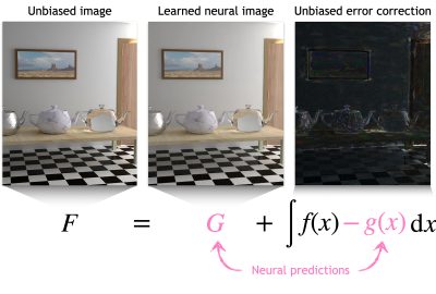2020 SA Technical Papers_Müller_Neural control variates