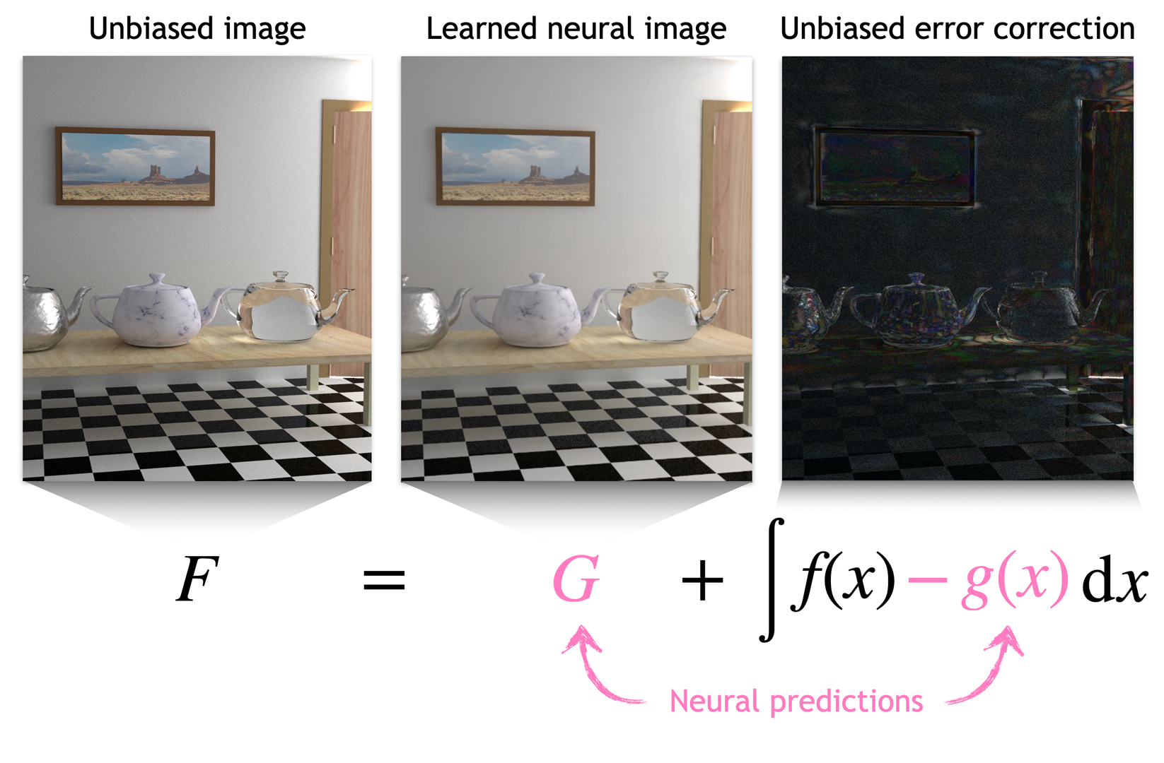 2020 SA Technical Papers_Müller_Neural control variates