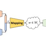 2020 SA Technical Papers_Nitzan_Face identity disentanglement via latent space mapping