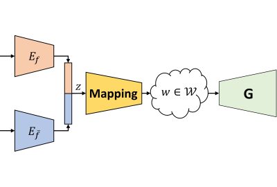 2020 SA Technical Papers_Nitzan_Face identity disentanglement via latent space mapping