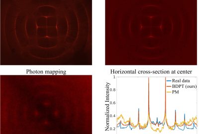 2020 SA Technical Papers_Pediredla_Path tracing estimators for refractive radiative transfer