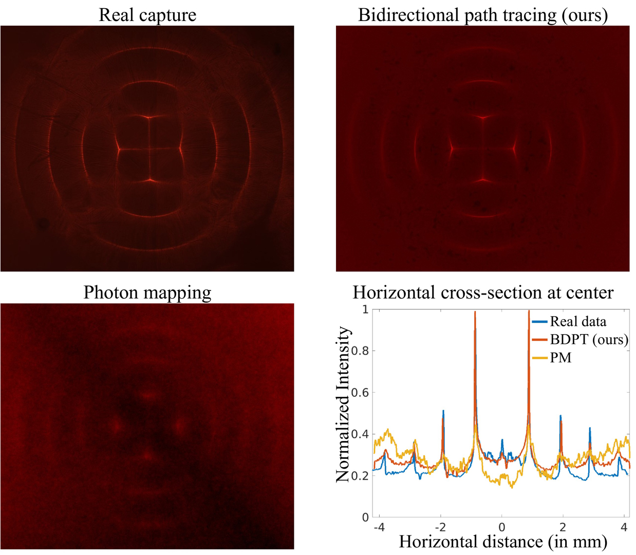 2020 SA Technical Papers_Pediredla_Path tracing estimators for refractive radiative transfer