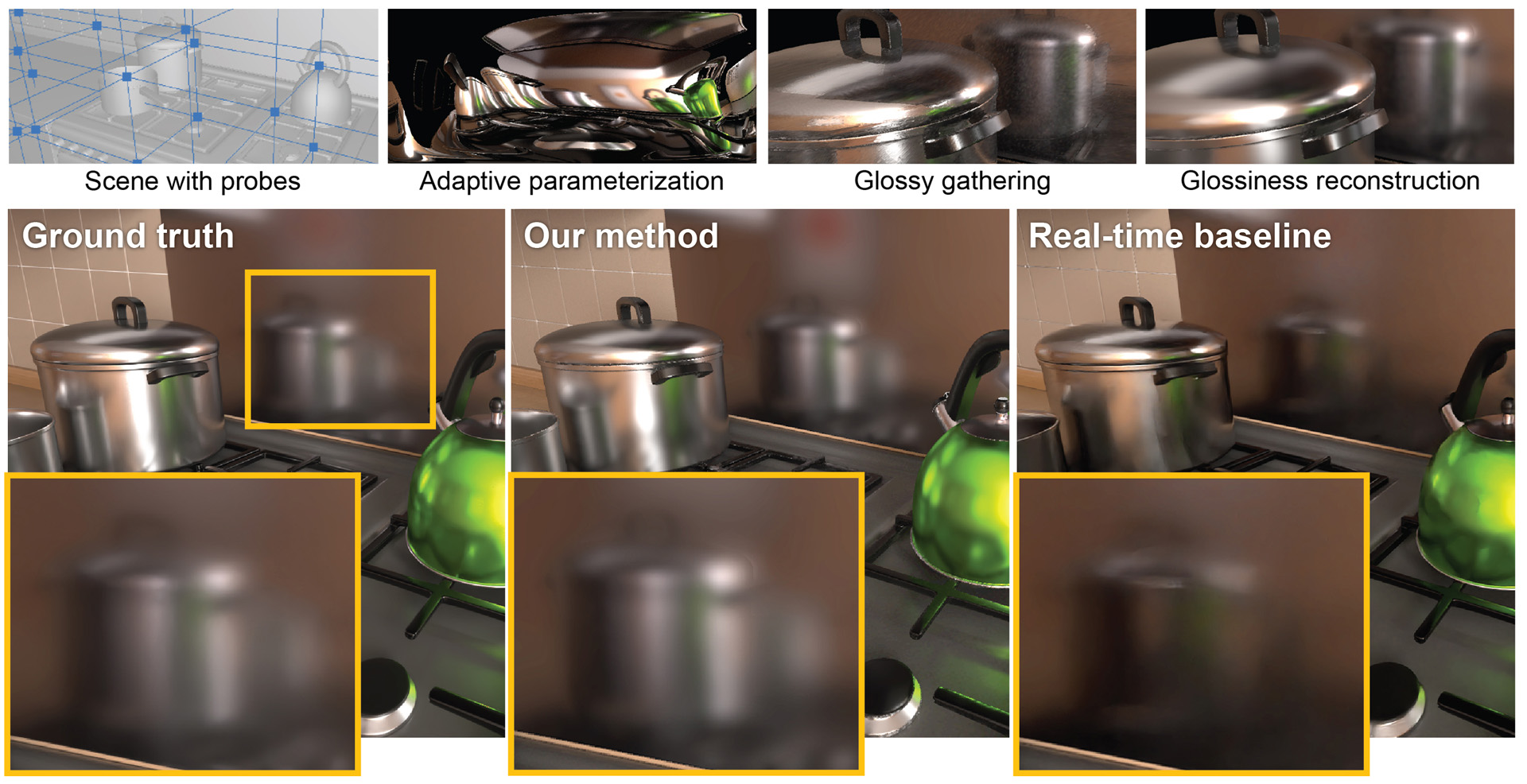 2020 SA Technical Papers_Rodriguez_Glossy probe reprojection for interactive global illumination