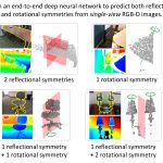 2020 SA Technical Papers_Shi_SymmetryNet: learning to predict reflectional and rotational symmetries of 3D shapes from single-view RGB-D images