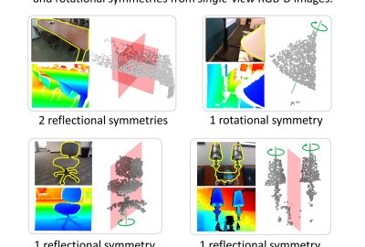2020 SA Technical Papers_Shi_SymmetryNet: learning to predict reflectional and rotational symmetries of 3D shapes from single-view RGB-D images