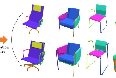 2020 SA Technical Papers_Sung_DeformSyncNet: Deformation transfer via synchronized shape deformation spaces