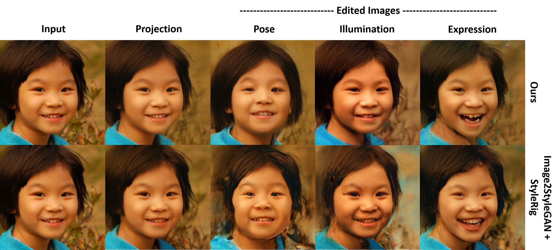 2020 SA Technical Papers_Tewari_PIE: portrait image embedding for semantic control