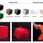 2020 SA Technical Papers_Tricard_Freely orientable microstructures for designing deformable 3D prints