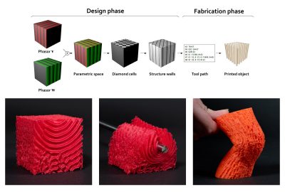 2020 SA Technical Papers_Tricard_Freely orientable microstructures for designing deformable 3D prints