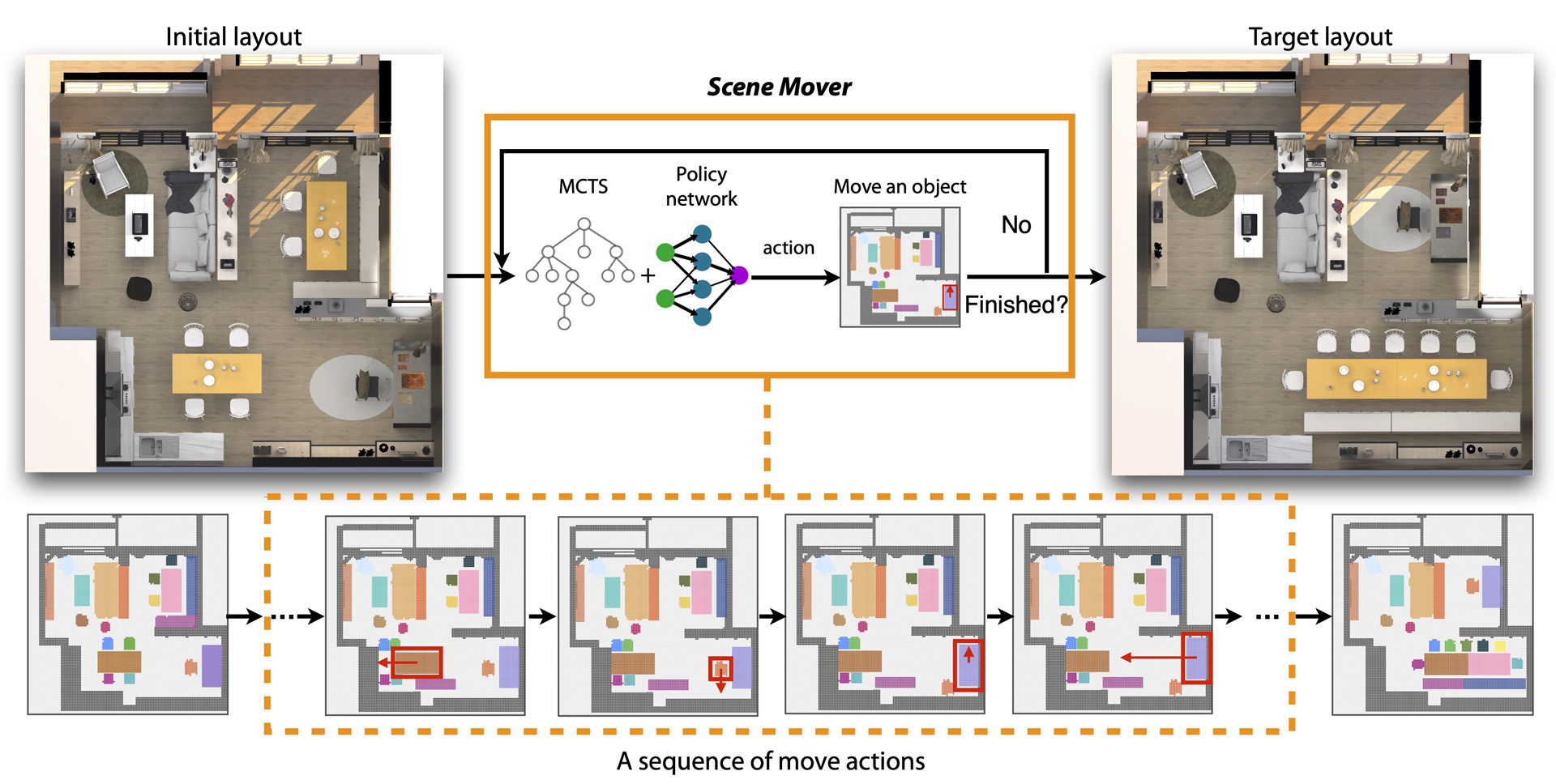 2020 SA Technical Papers_Hu_TAP-Net: transport-and-pack using reinforcement learning
