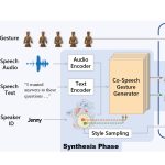 2020 SA Technical Papers_Yoon_Speech gesture generation from the trimodal context of text, audio, and speaker identity