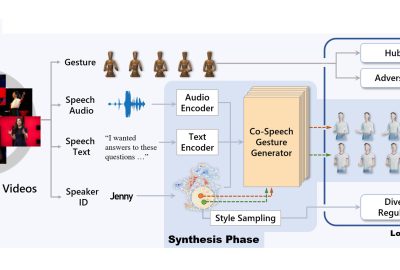 2020 SA Technical Papers_Yoon_Speech gesture generation from the trimodal context of text, audio, and speaker identity