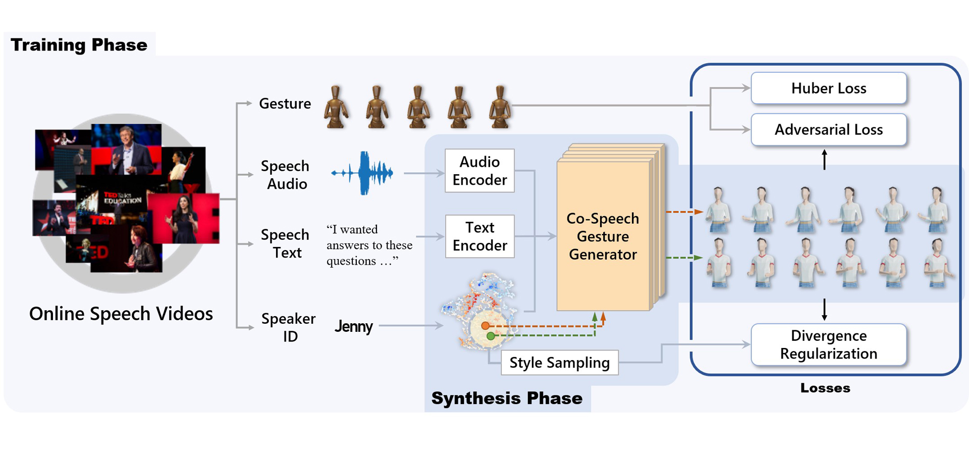 2020 SA Technical Papers_Yoon_Speech gesture generation from the trimodal context of text, audio, and speaker identity