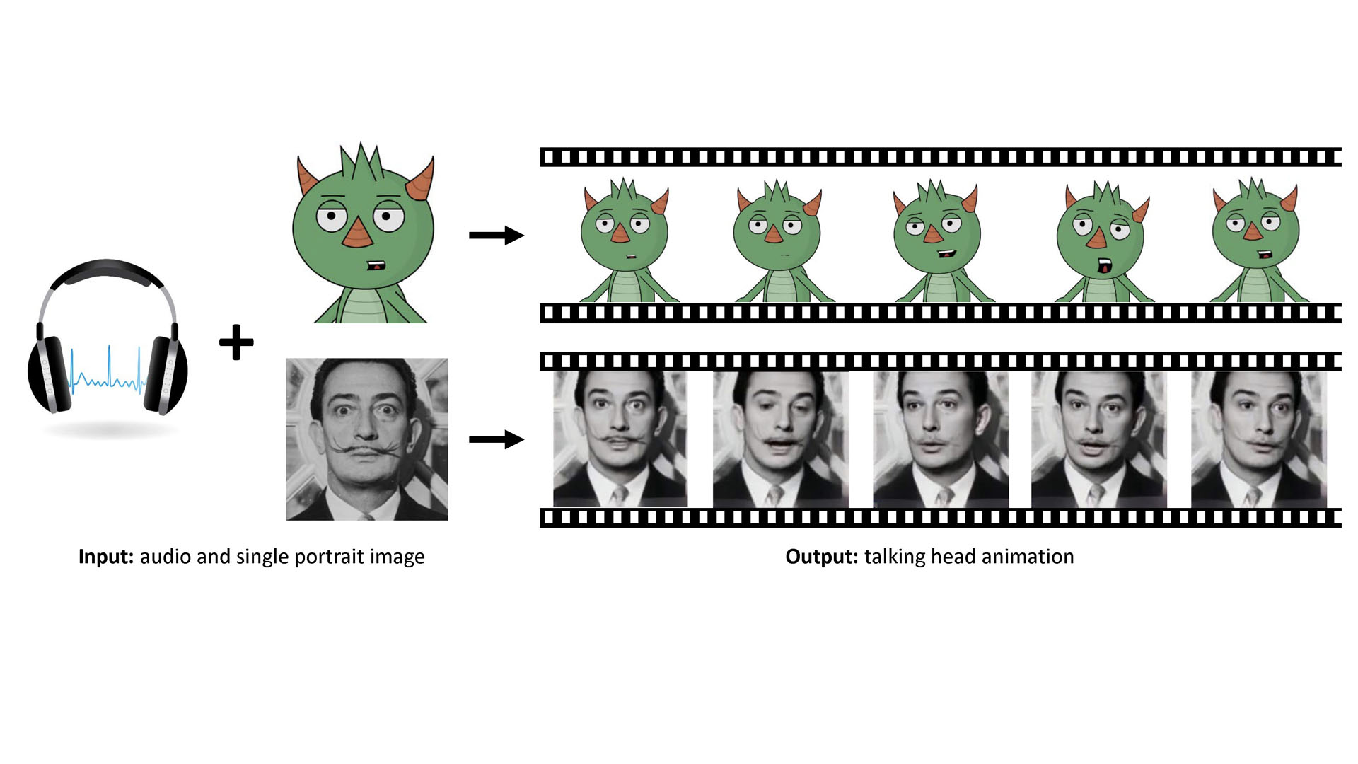 2020 SA Technical Papers_Zhou_MakeltTalk: speaker-aware talking-head animation