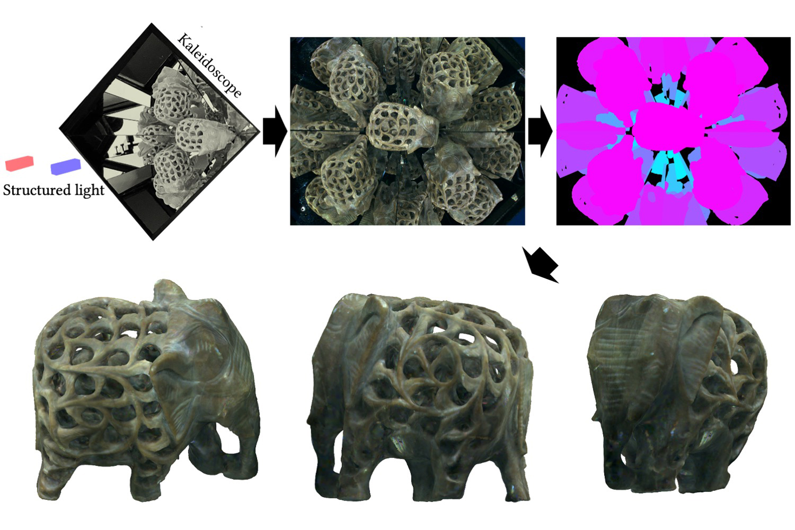 2021 SA Technical Papers_Ahn_Kaleidoscopic structured light