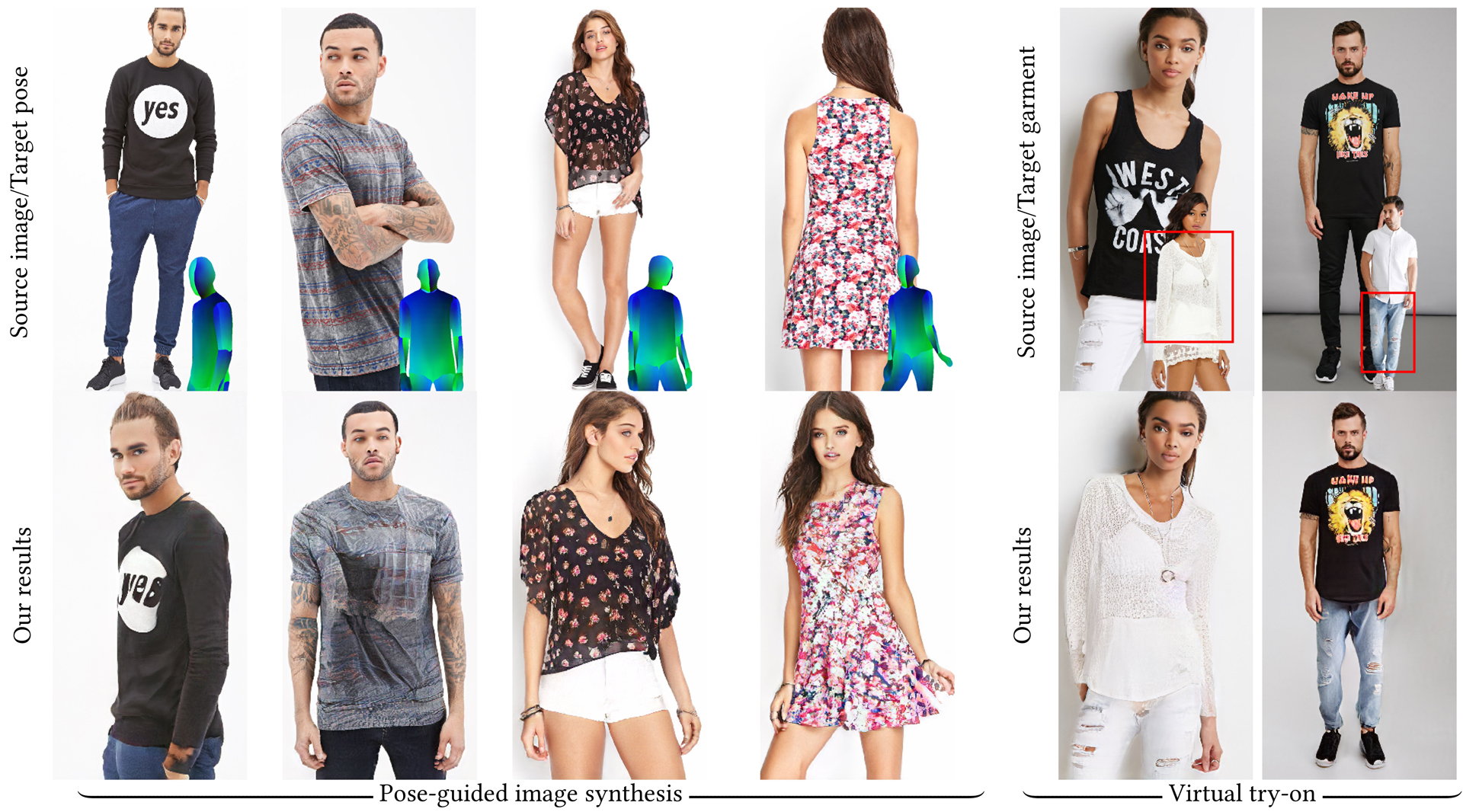 2021 SA Technical Papers_Albahar_Pose with style: detail-preserving pose-guided image synthesis with conditional StyleGAN